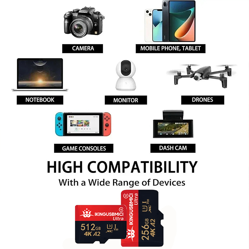 Original Micro Tf SD Memory Ca - đánh giá và giá Digital Signature Pad